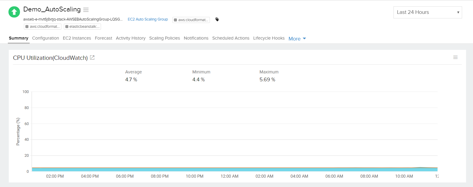 new-aws-autoscaling-CPUutilization