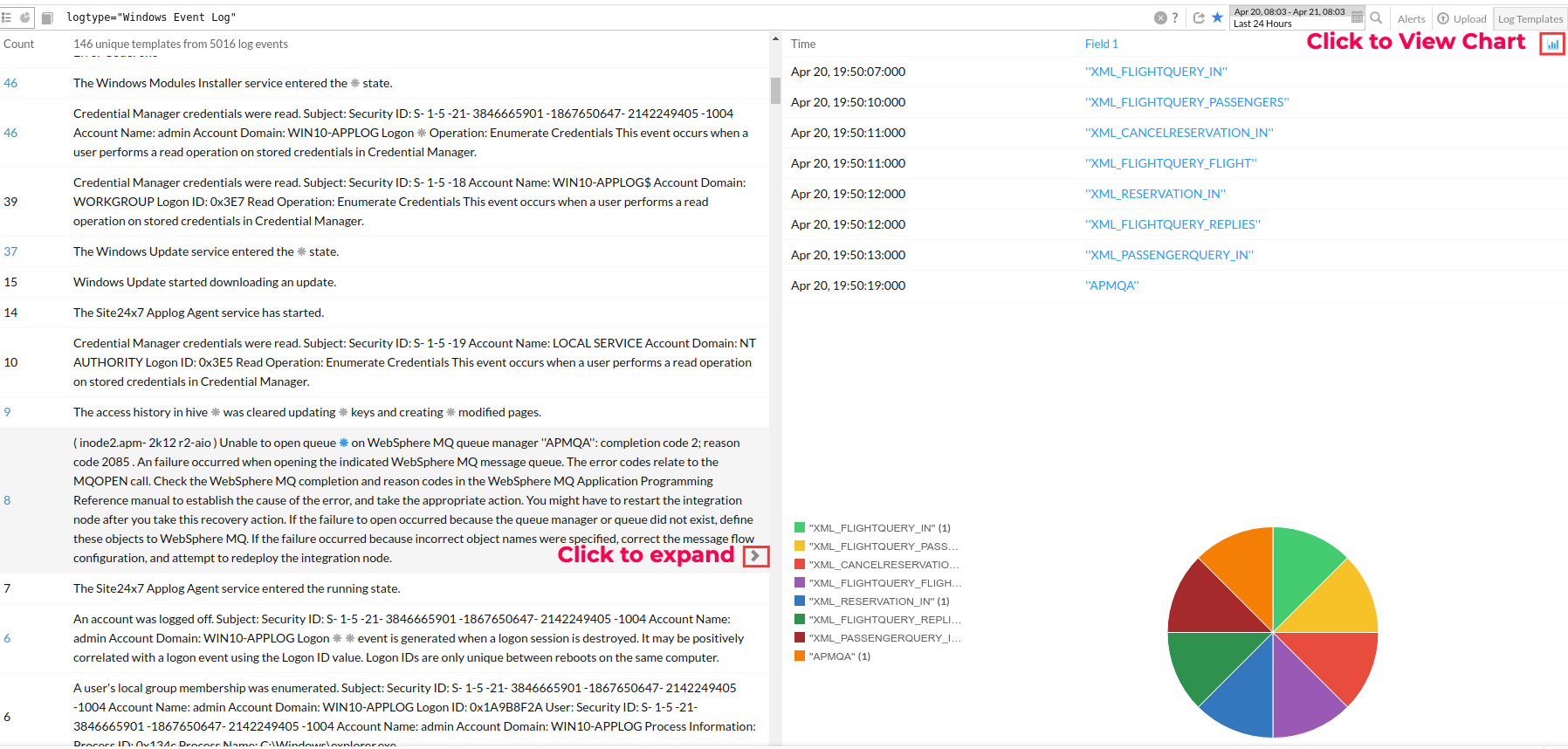 Cluster messages based on pattern similarity