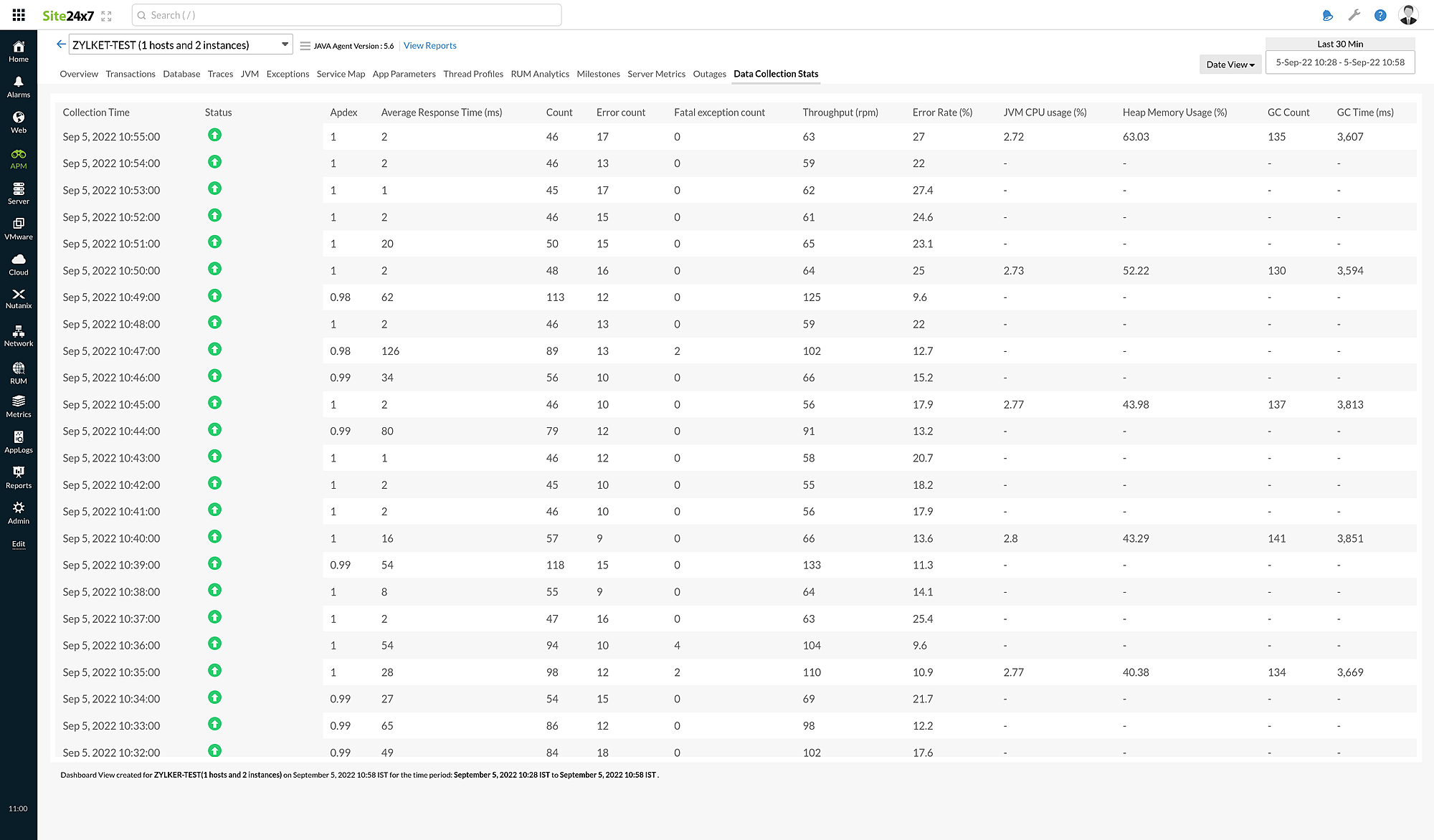 Data Collection Stats