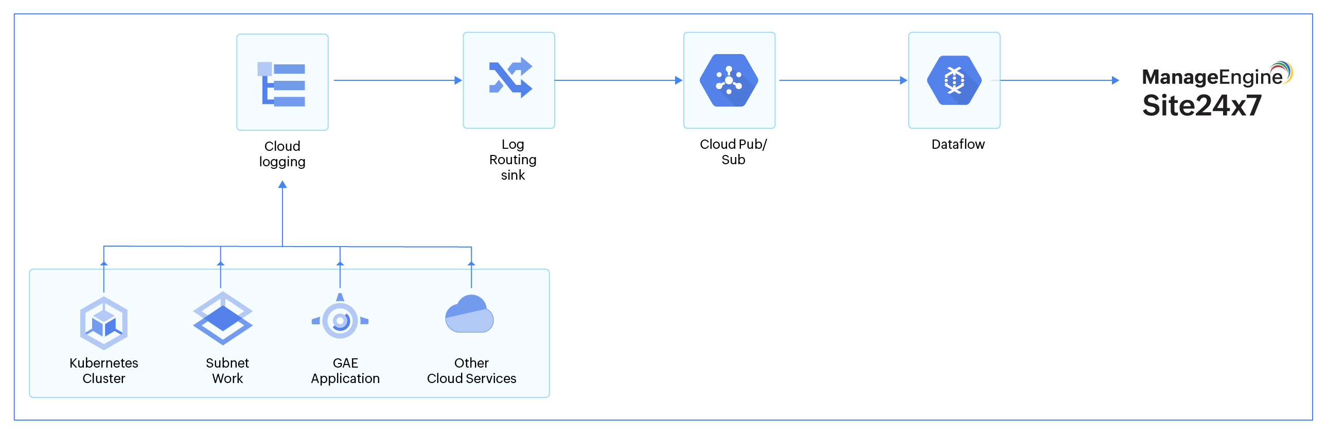 gcp-diagram