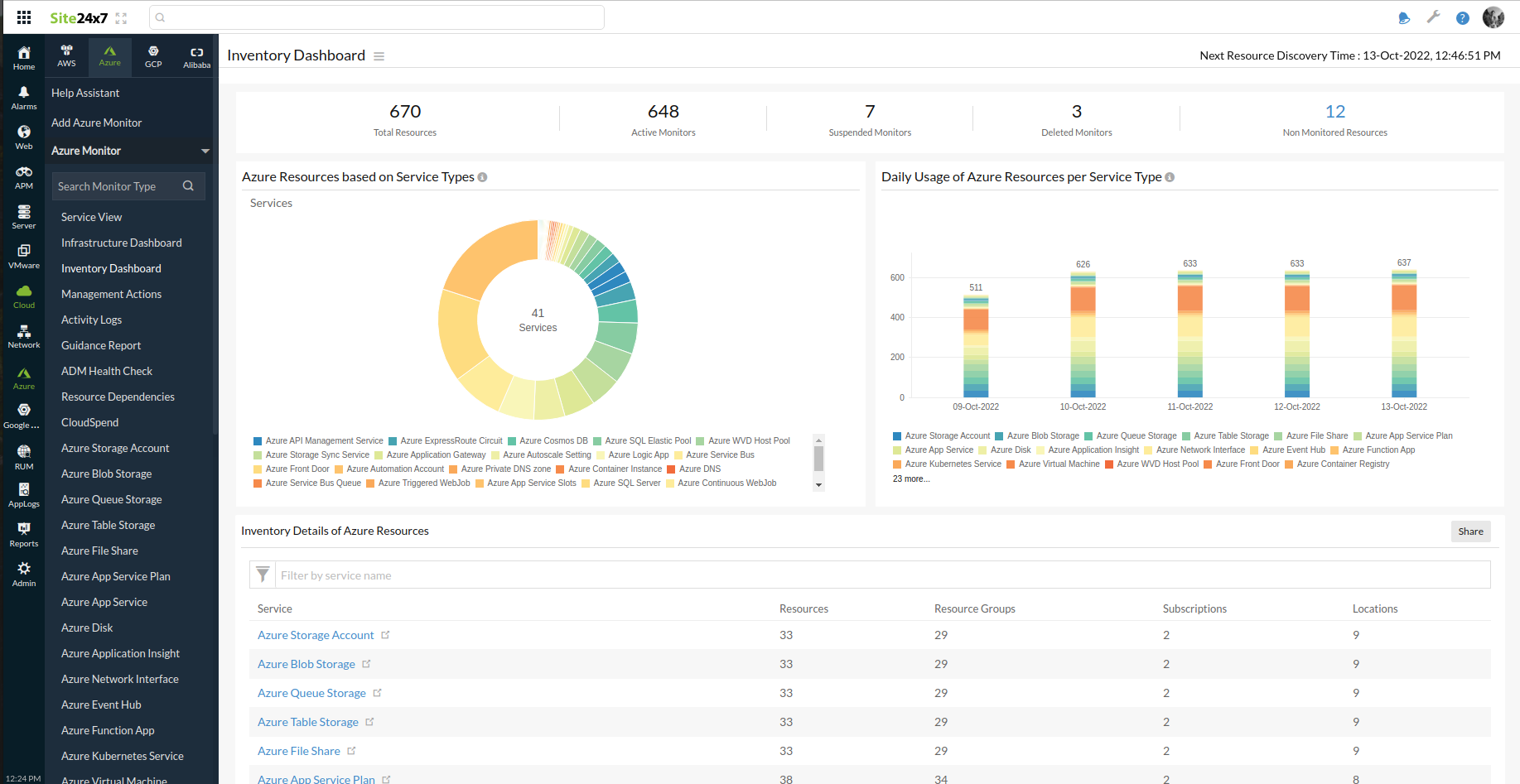 Inventory Dashboard