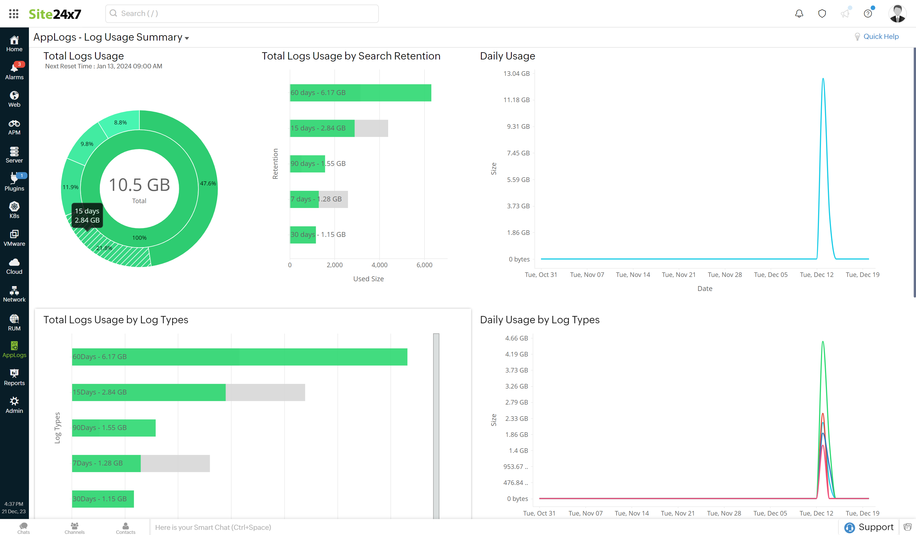 log usage summary