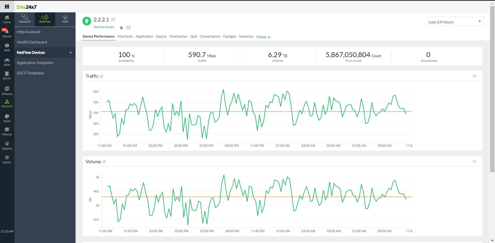 NetFlow device metrics