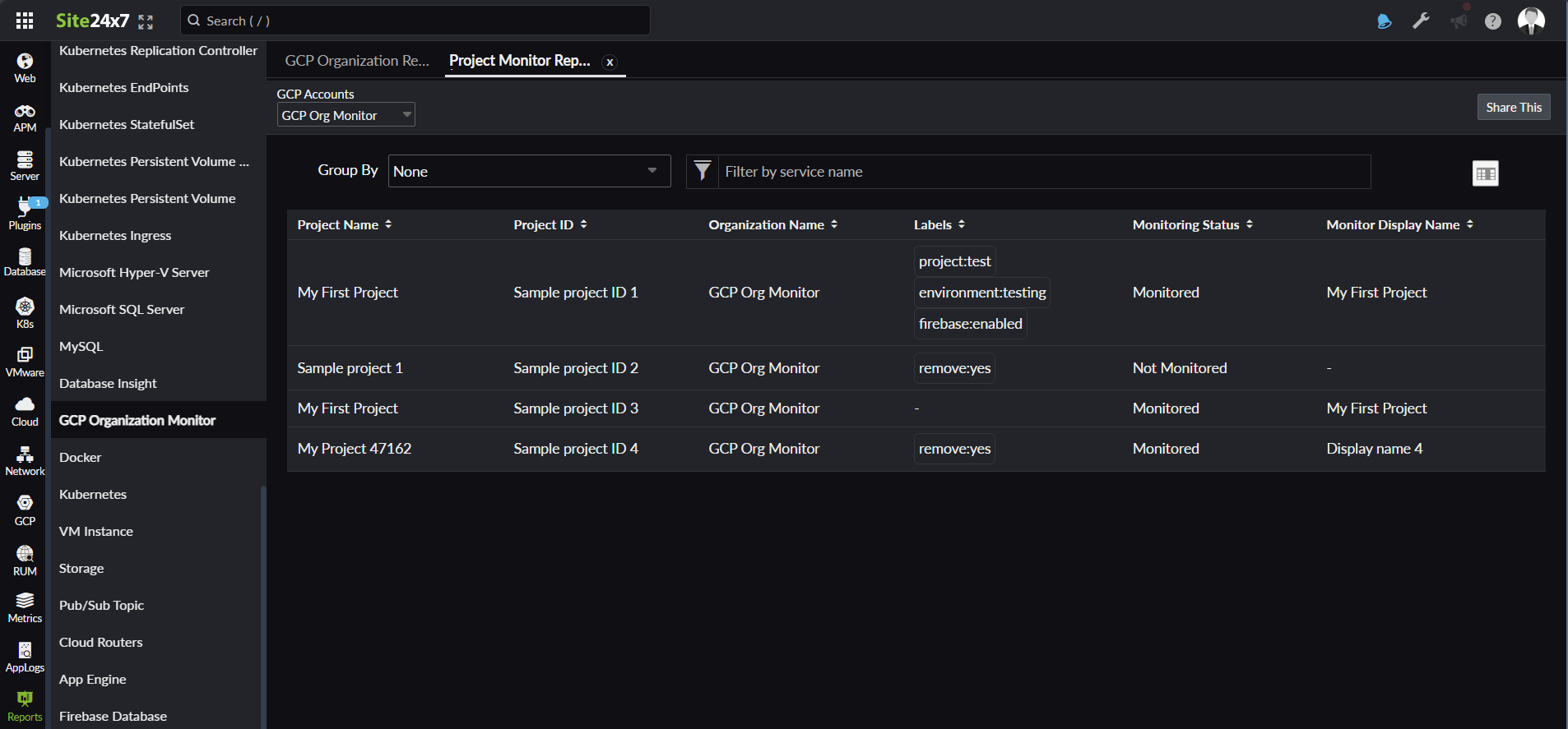 Google Cloud Project monitor report dashboard