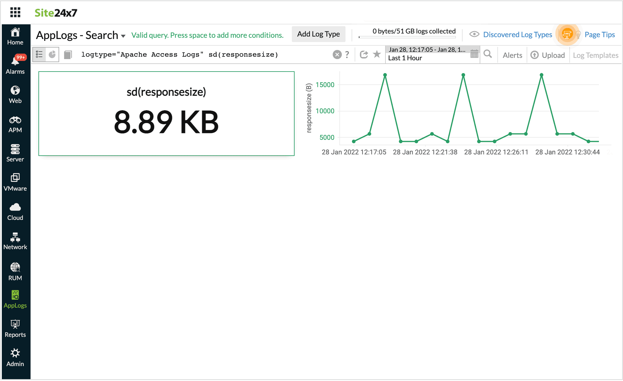 SD value of an applog query