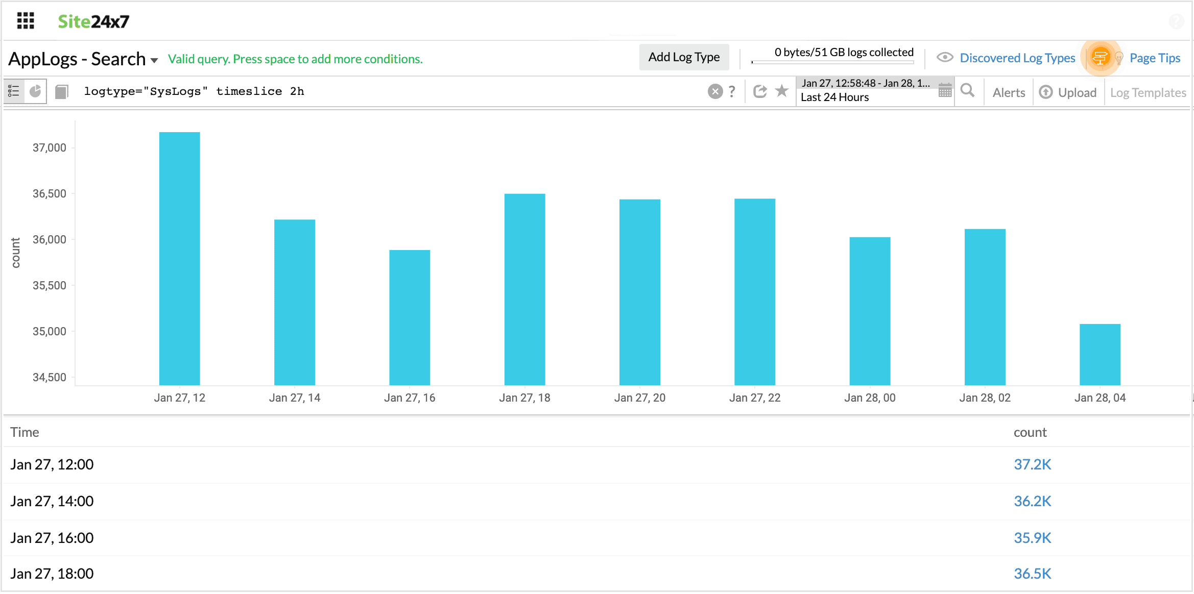 Timeslice query