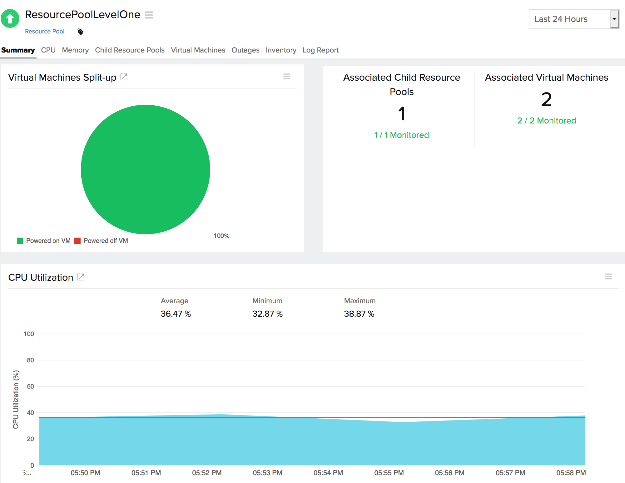 Resource pool metrics