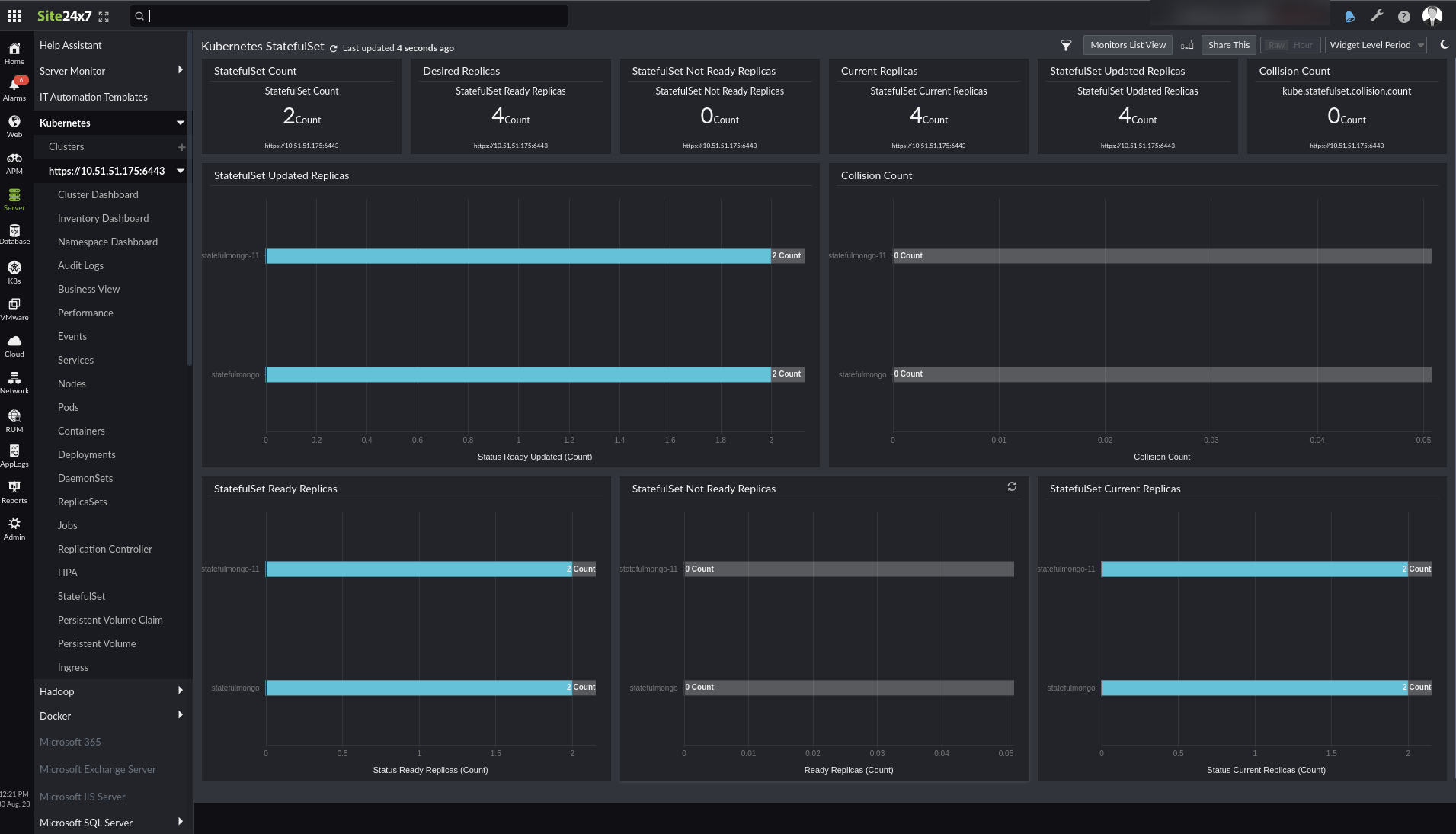 Statefulsets dashboard