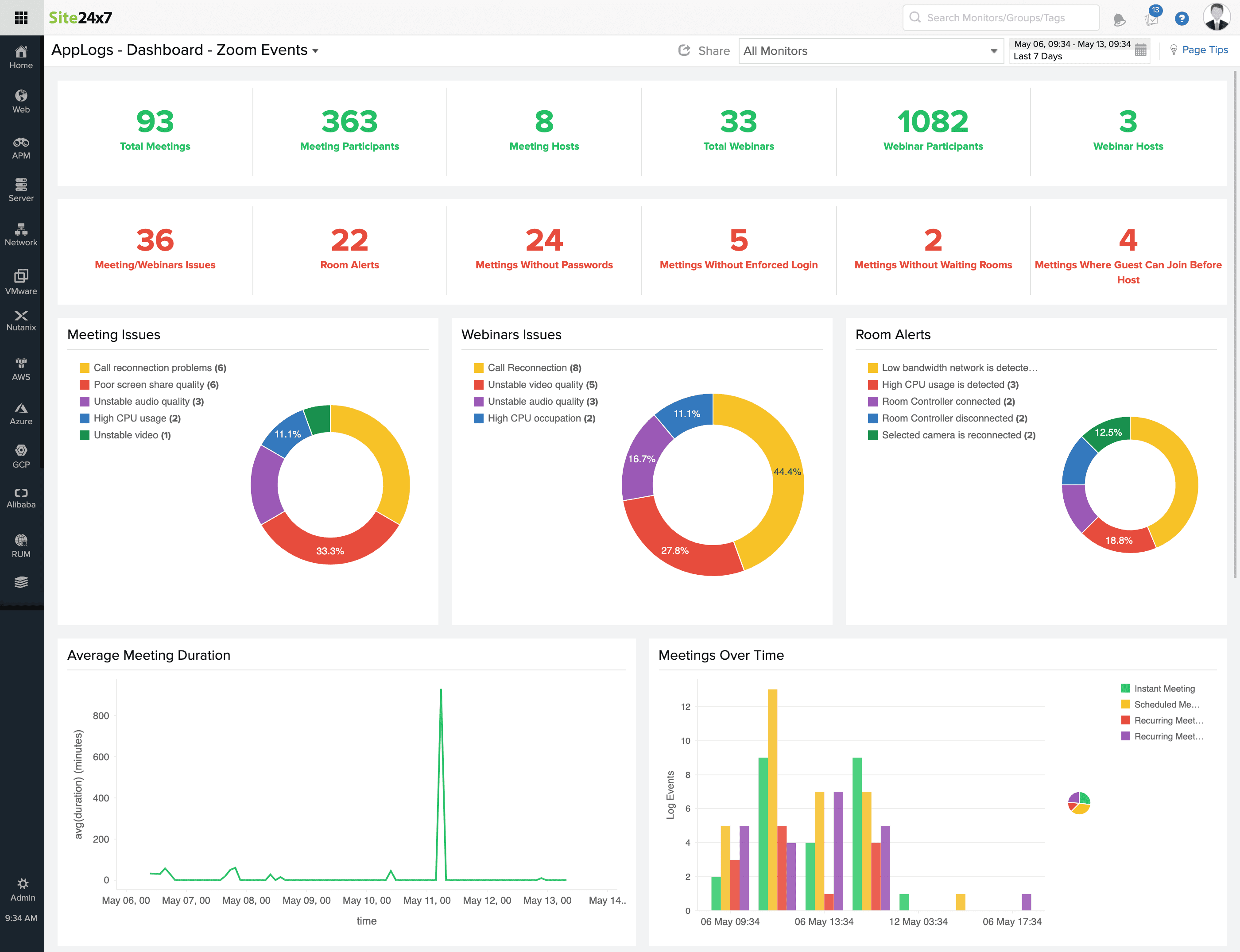 Zoom monitoring dashboard